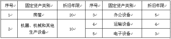 房地产开发企业会计制度,最新房地产开发企业会计制度