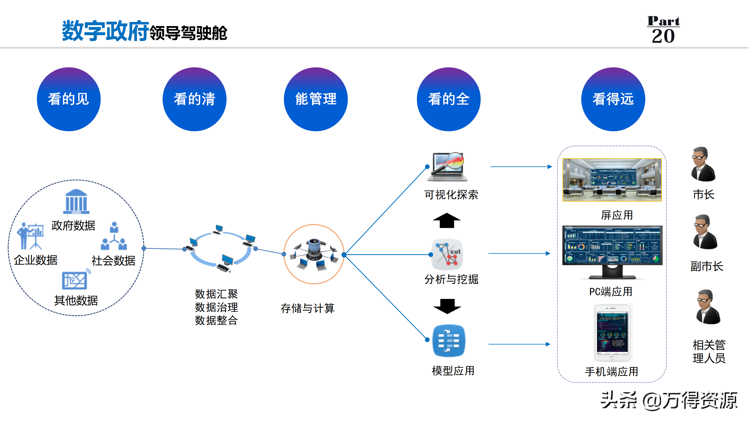 数字政府全套规划解决方案PPT（非常详细的设计）