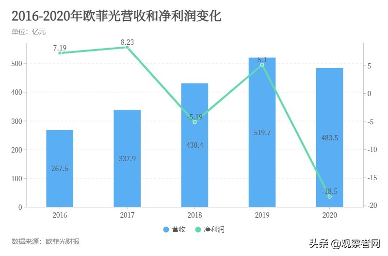 蘋果賺取85%利潤，國產手機輸不起