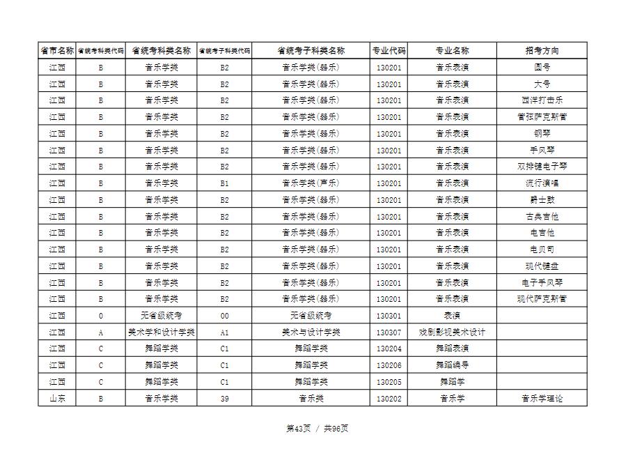 天津音乐学院2022本科招生简章！校考专业与各省统考子科类对照表