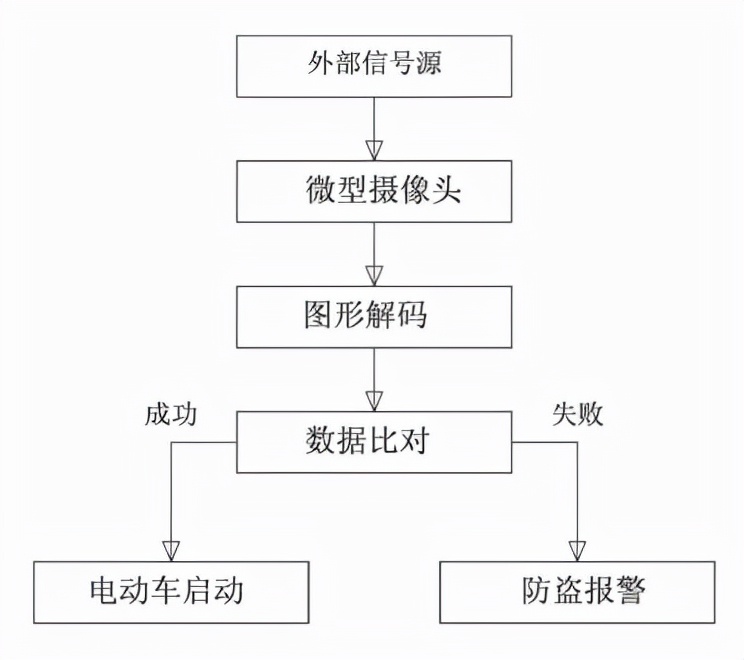 专利名称对保护范围的限定作用如何判断