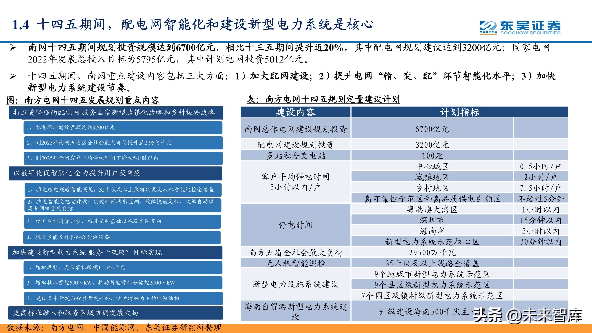 智能电网产业研究报告：配电网投资加速，智能化风起云涌