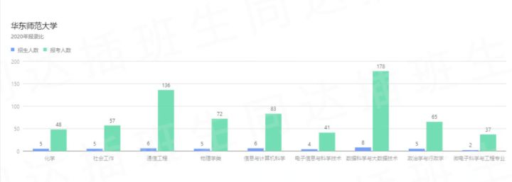 华东师范大学2021年插班生考试详解（含招生简章）