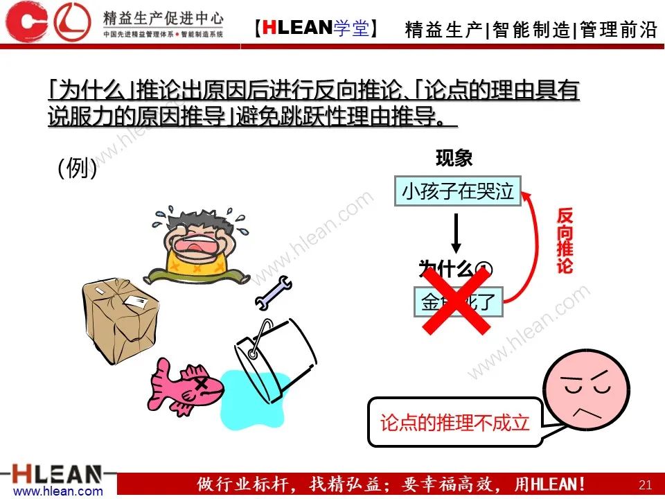 「精益學堂」至今 見過最詳細的5why分析