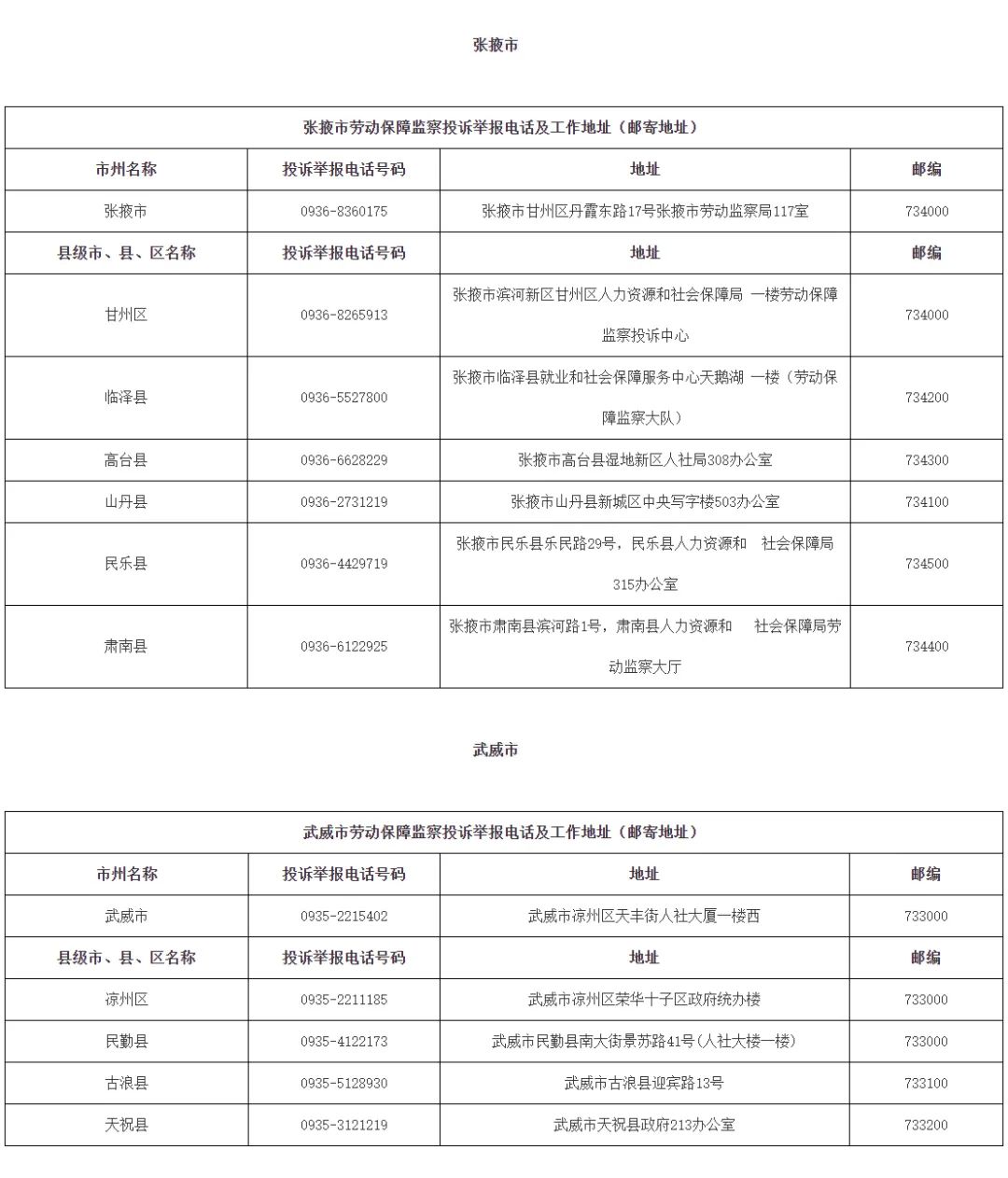 甘肃：农民工朋友如遇欠薪问题，请通过这些方式举报投诉