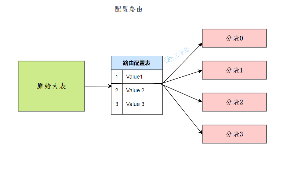 面渣逆袭：MySQL六十六问，两万字+五十图详解！有点六