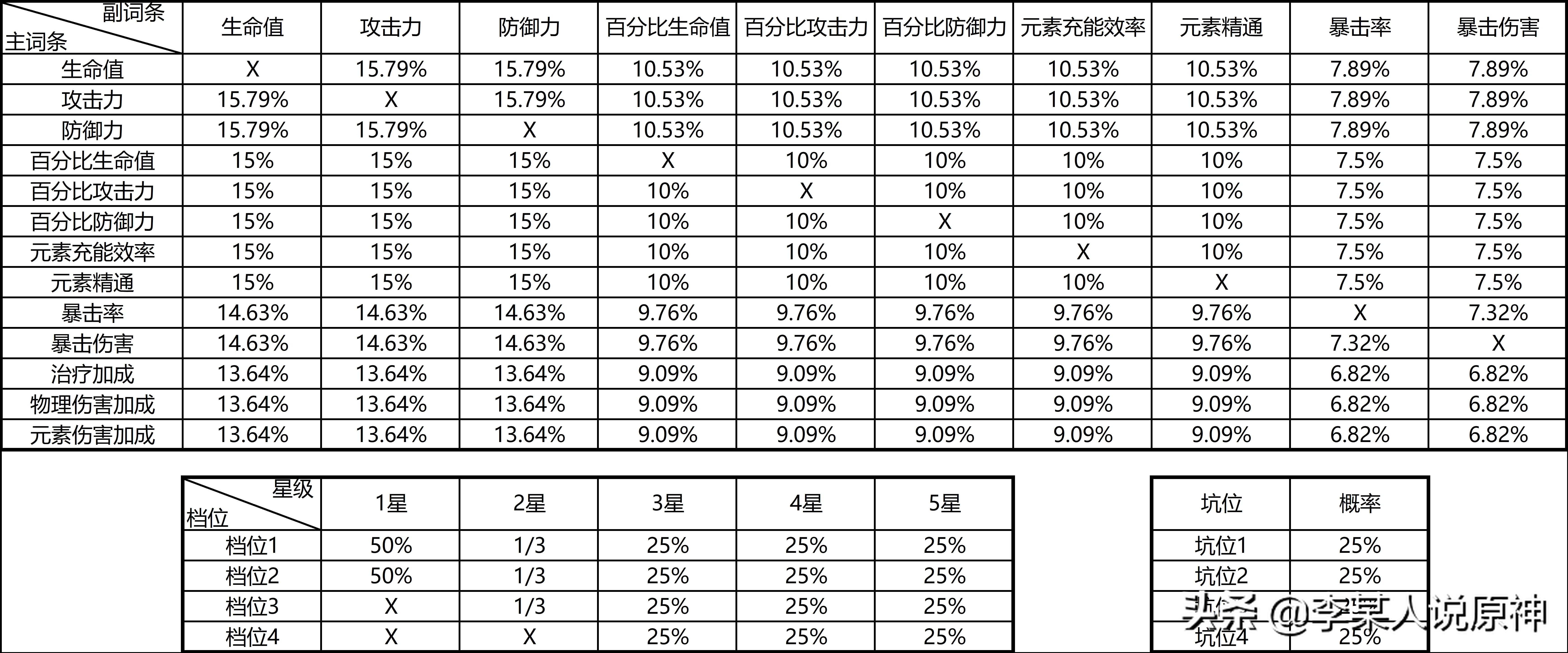 诺埃尔圣遗物(原神：诺艾尔圣遗物武器推荐 女仆培养建议)