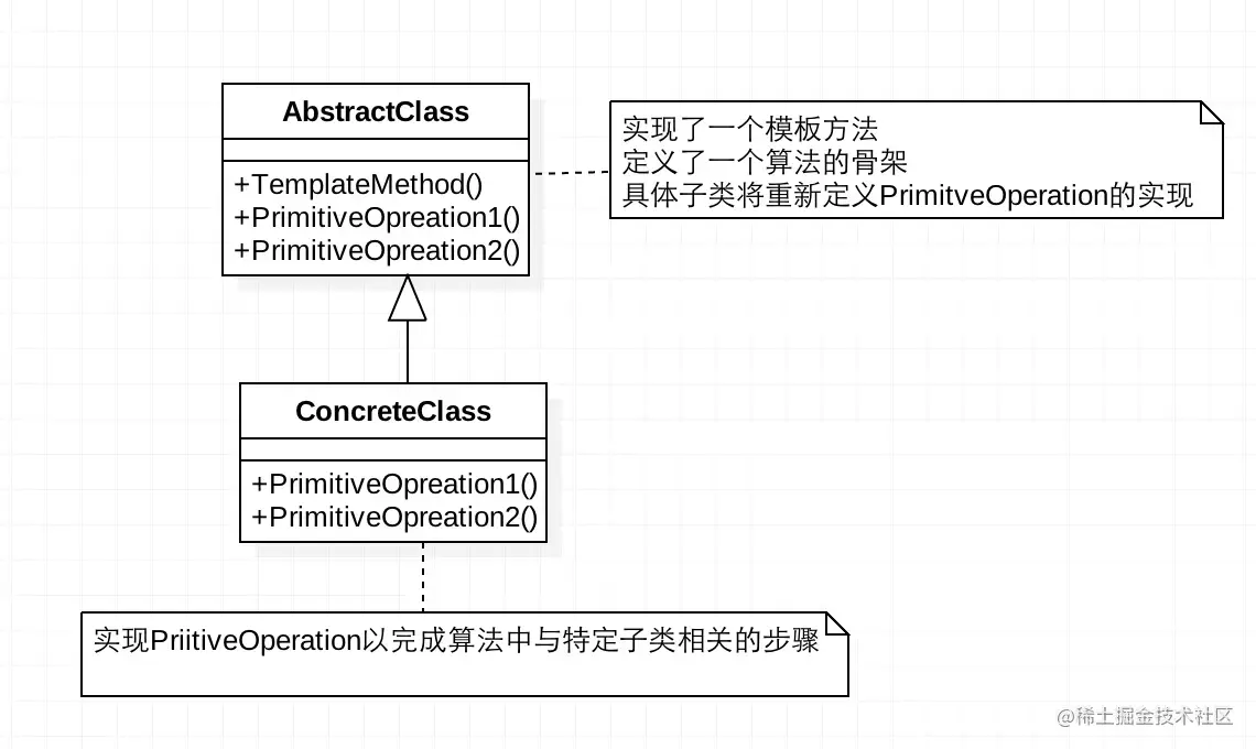 Spring框架中都用到了哪些设计模式？