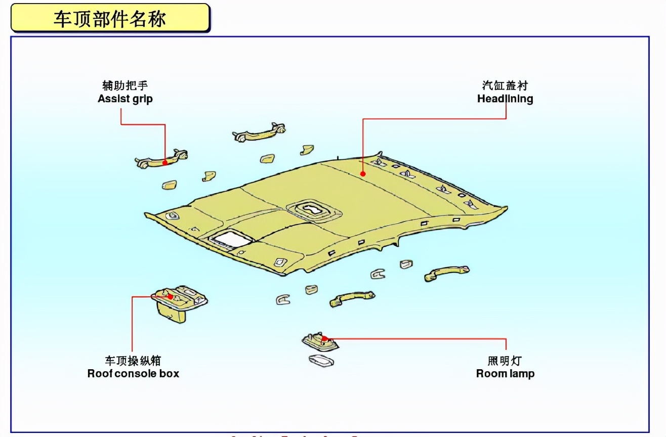 汽车外观部位名称图解高清 清晰易懂 拆车件网