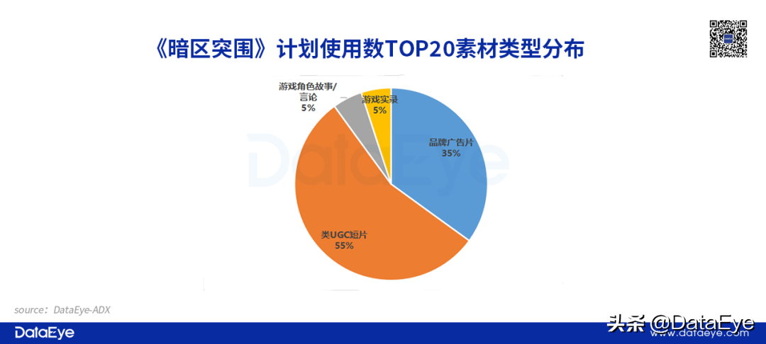 爆款or炮灰？腾讯憋了3年的大招却突击自家产品！左右手互搏如何