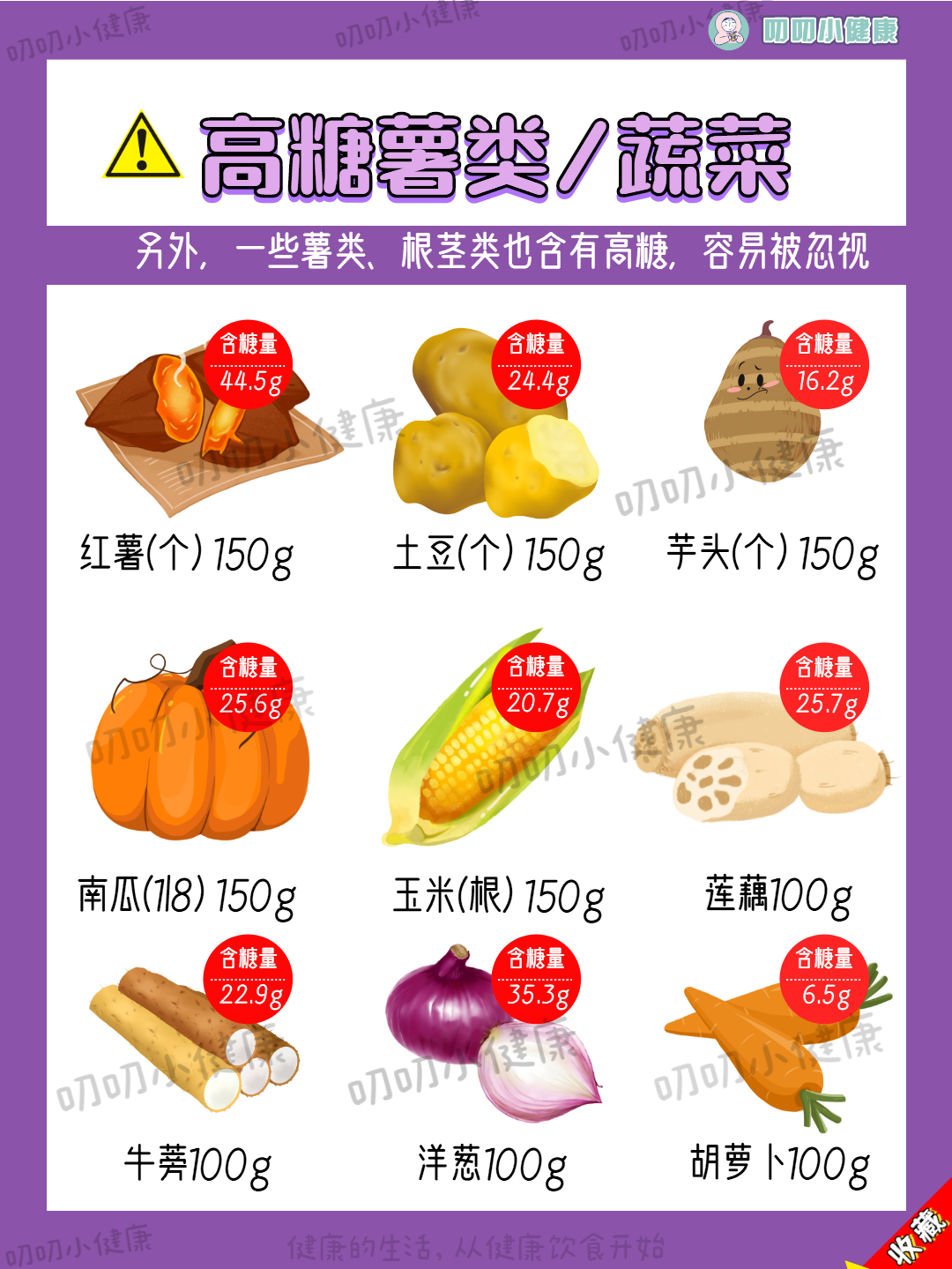 减脂先控糖！超全食物含糖表！快收藏
