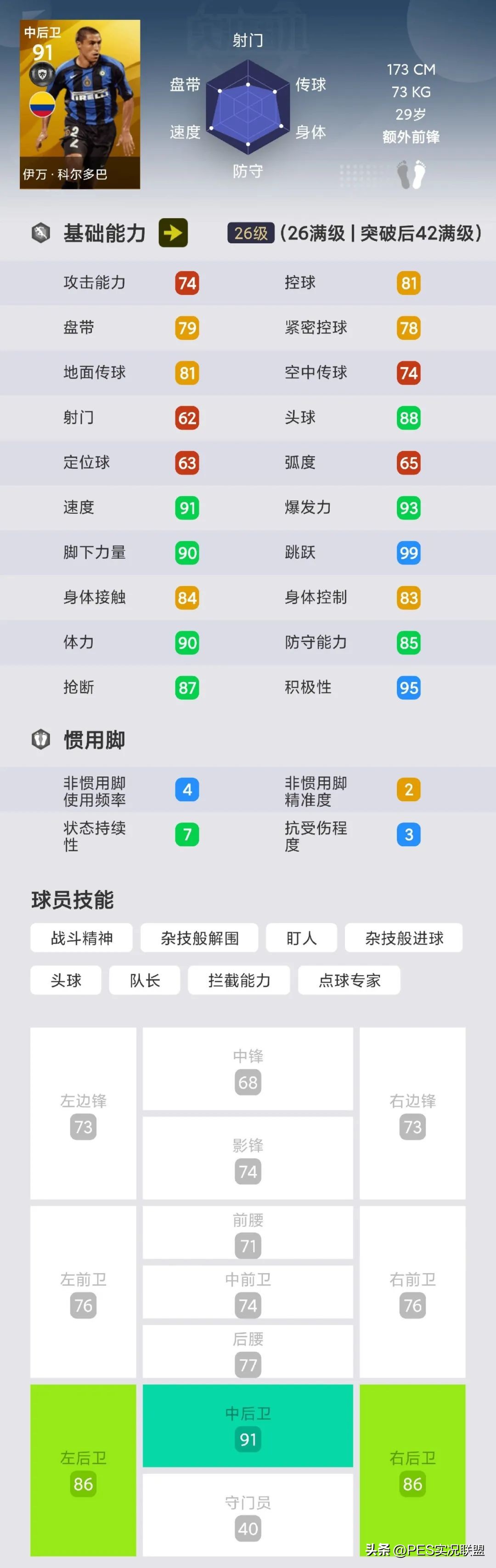 實況足球巴蒂斯圖塔值不值得買（刪卡傳奇top10！實況足球國服手游曾經擁有的十大傳奇盤點！）