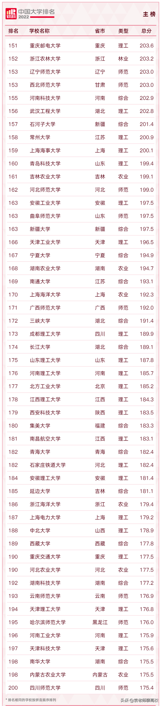 延边大学与海南大学，一南一北的两所照顾性211高校，你怎么选？