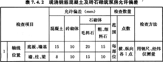 给水排水构筑物工程施工及验收规范 GB 50141-2008