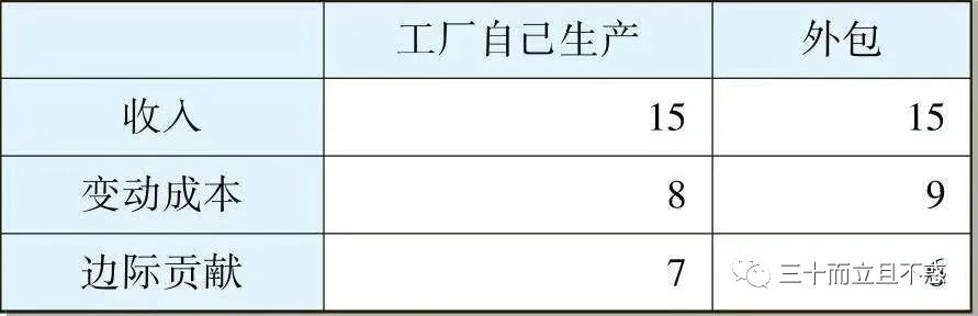 果岭费是啥概念(为什么做决策时候不要考虑沉没成本)