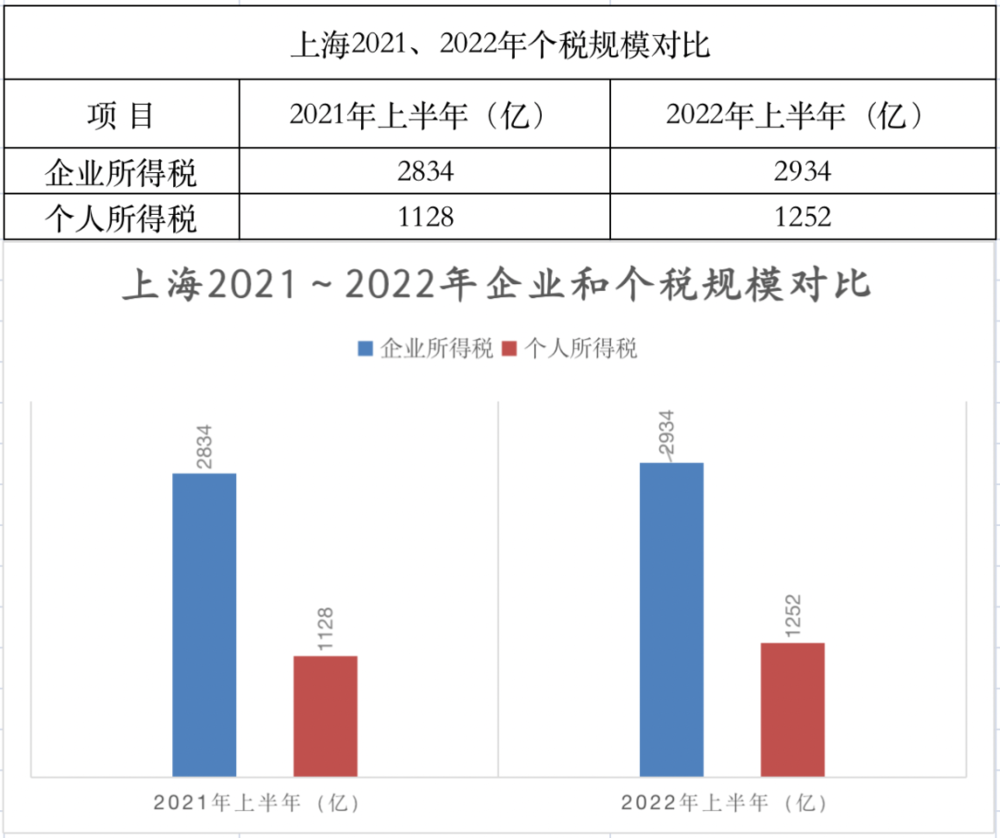 上海人口总数2022（重庆人口总数2022）-第10张图片-华展网