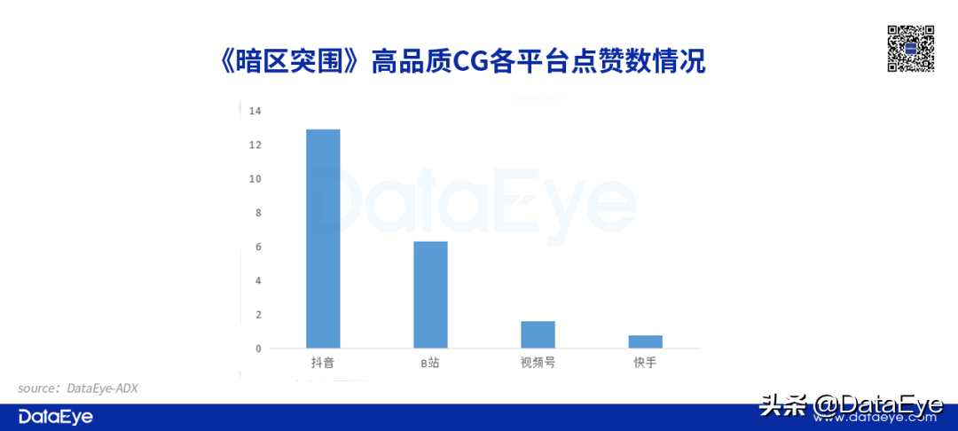 爆款or炮灰？腾讯憋了3年的大招却突击自家产品！左右手互搏如何