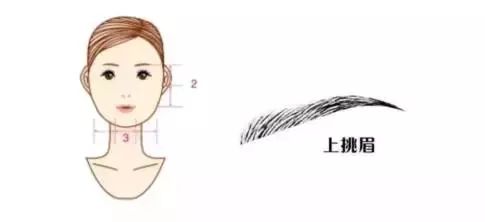 你究竟适合什么眉形？画了这么多年的眉毛居然一直画错