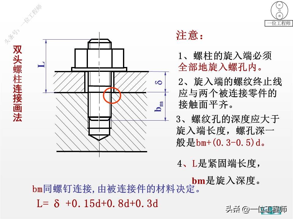 螺纹、标准件和常用件，58页内容介绍规定画法，值得保存学习