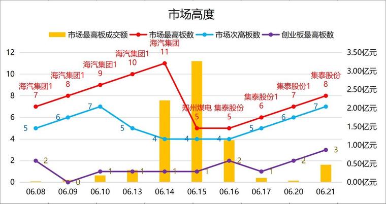 0621情绪流复盘：智能制造机器人这题材比汽车小吗？