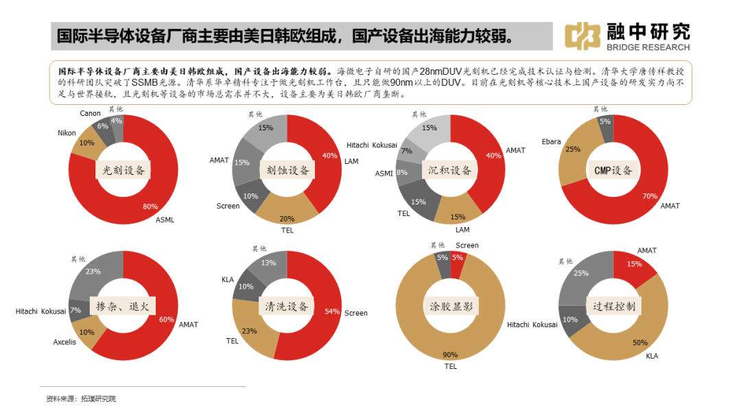 国内集成电路产业全景梳理