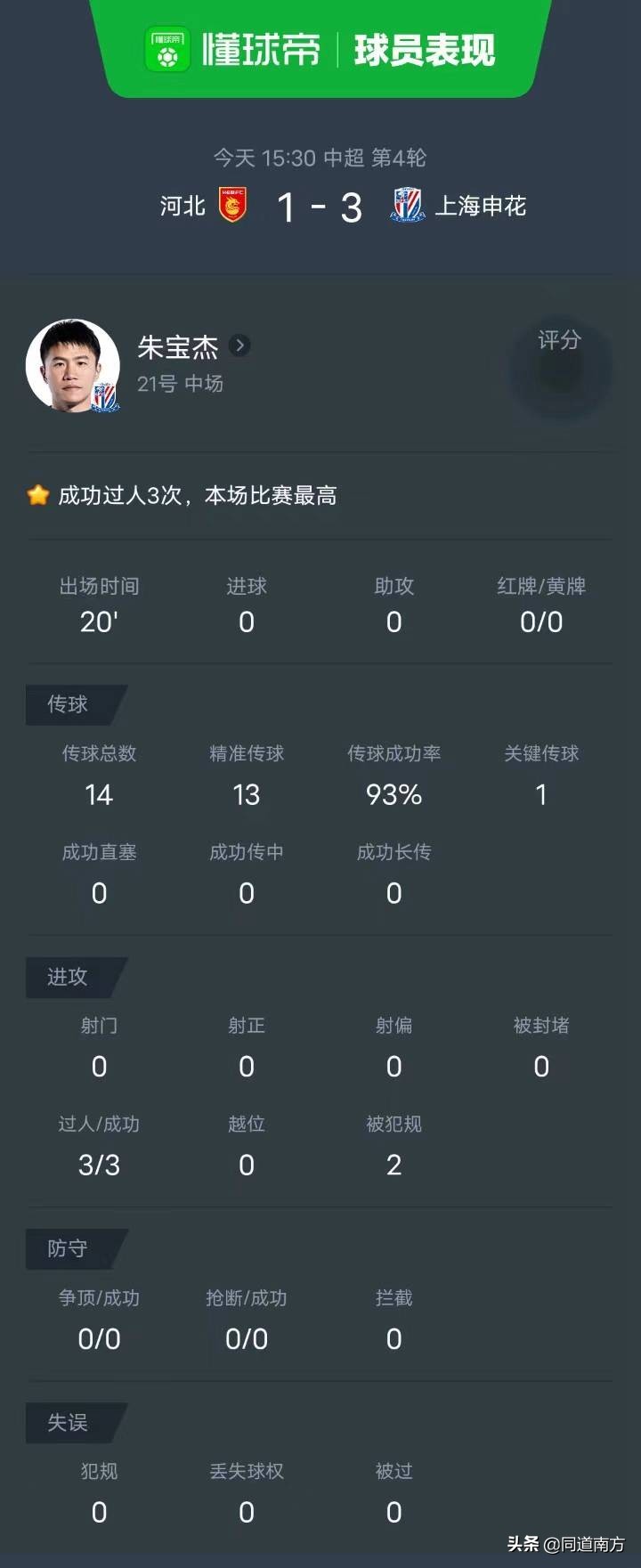 河北vs上海申花在线直播(过人如麻！朱宝杰替补登场表现出色，上海申花3-1击败河北)