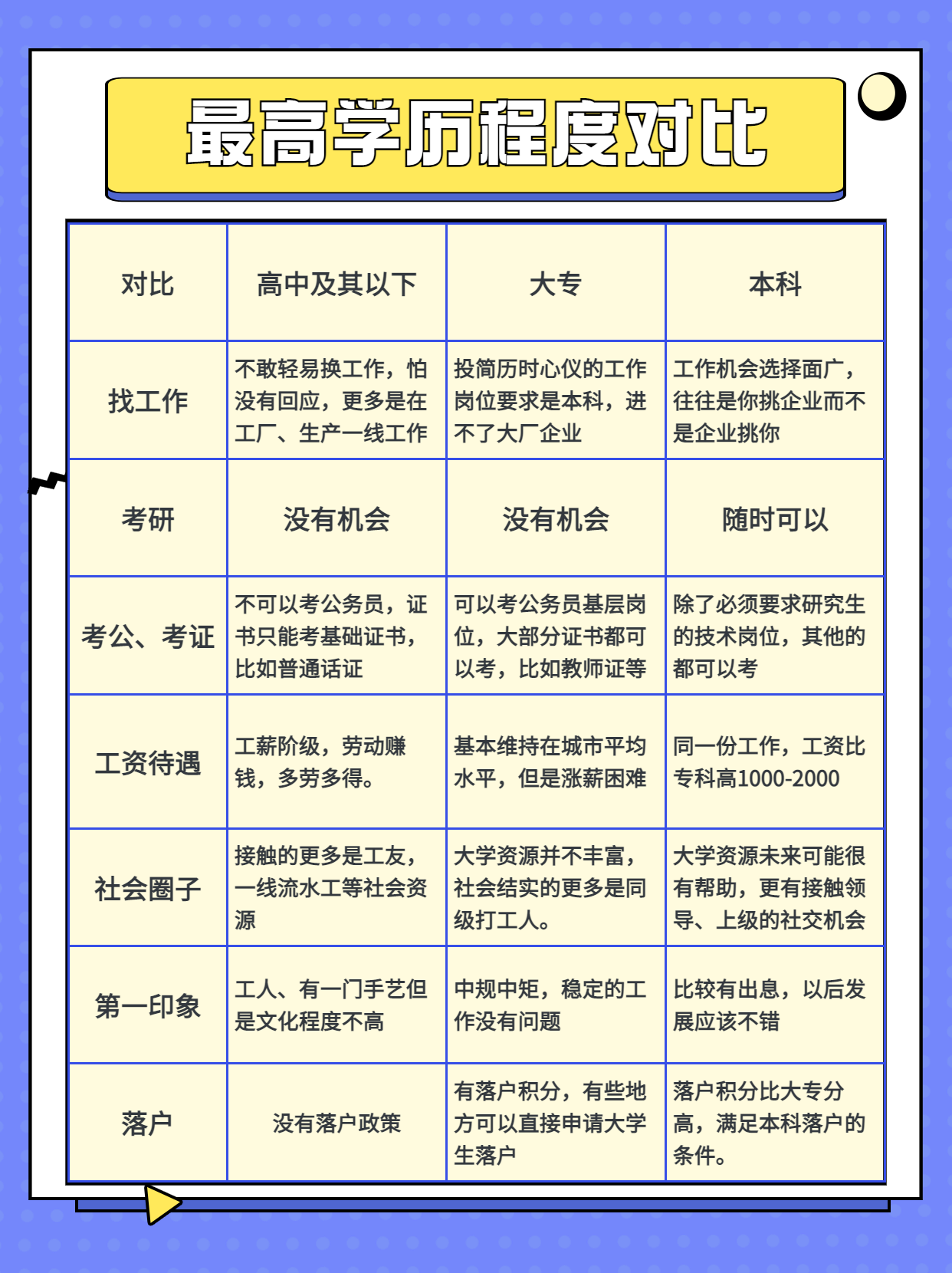 却仍留有疑问(中年以后学历还重要吗？还需要学历提升吗？)