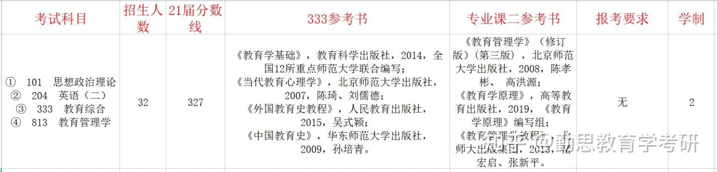 小学教育考研择校——高性价比院校推荐