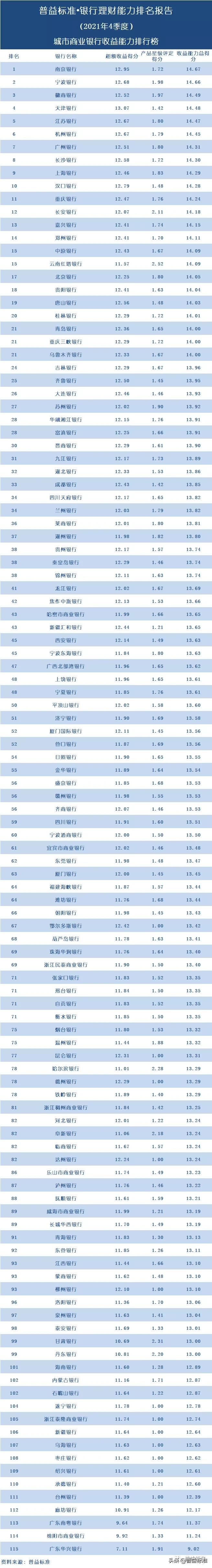 各大银行的理财产品,各大银行的理财产品哪个可靠安全