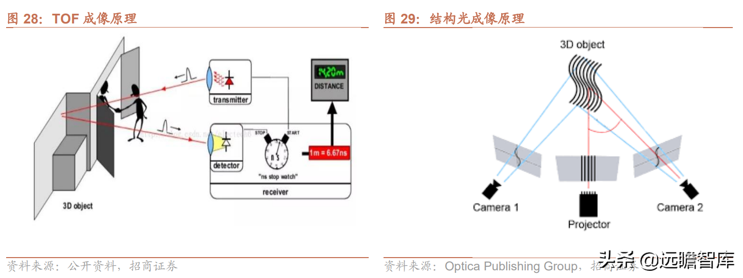 聚焦3D视觉感知技术，奥比中光：多样化应用场景带动成长