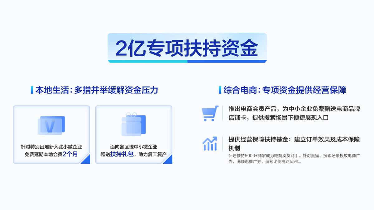 百度2022共度计划：2亿资金、超3亿流量帮扶中小企业纾困