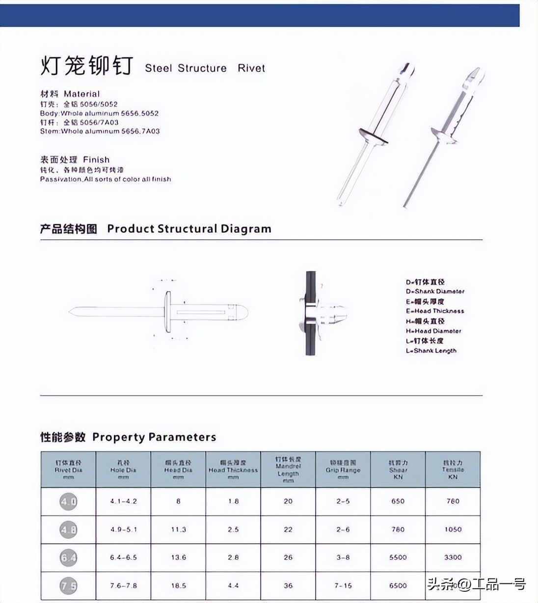 值得收藏！最全不锈钢抽芯铆钉规格型号表