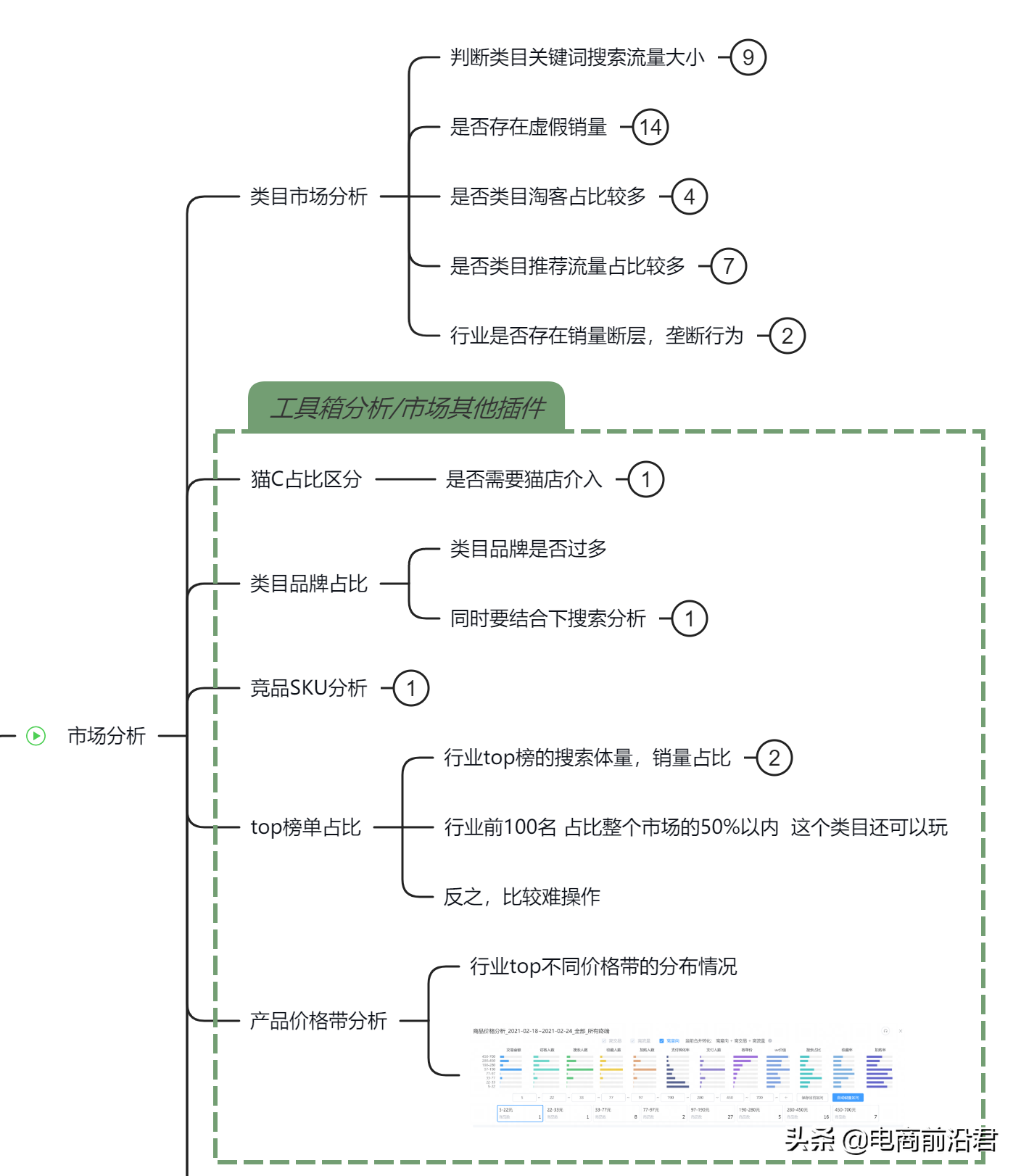 送给还在路上的电商人，分享一些我做淘宝的经验和感悟，字字走心