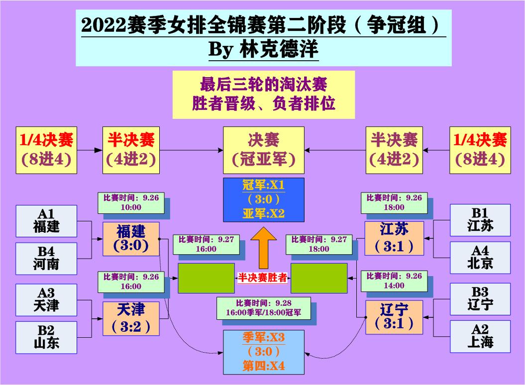 辽宁天津篮球直播(津苏能否再遭遇？全锦赛闽津苏辽四强下午两场半决赛有直播)