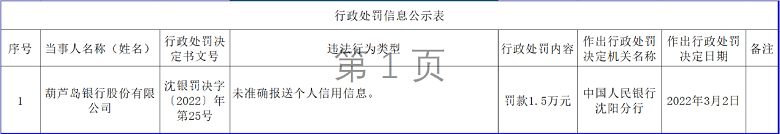 葫芦岛交通违章查询,葫芦岛交通违章查询官方网站