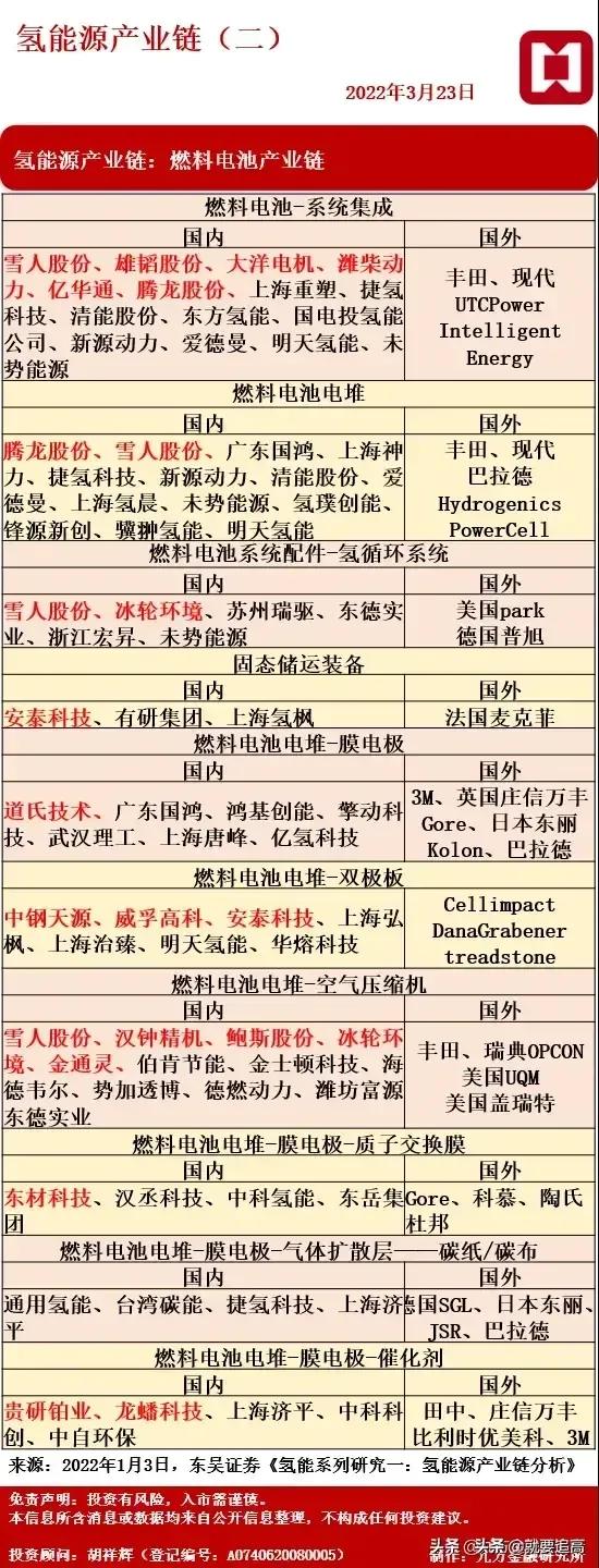 收藏的新能源产业链图谱