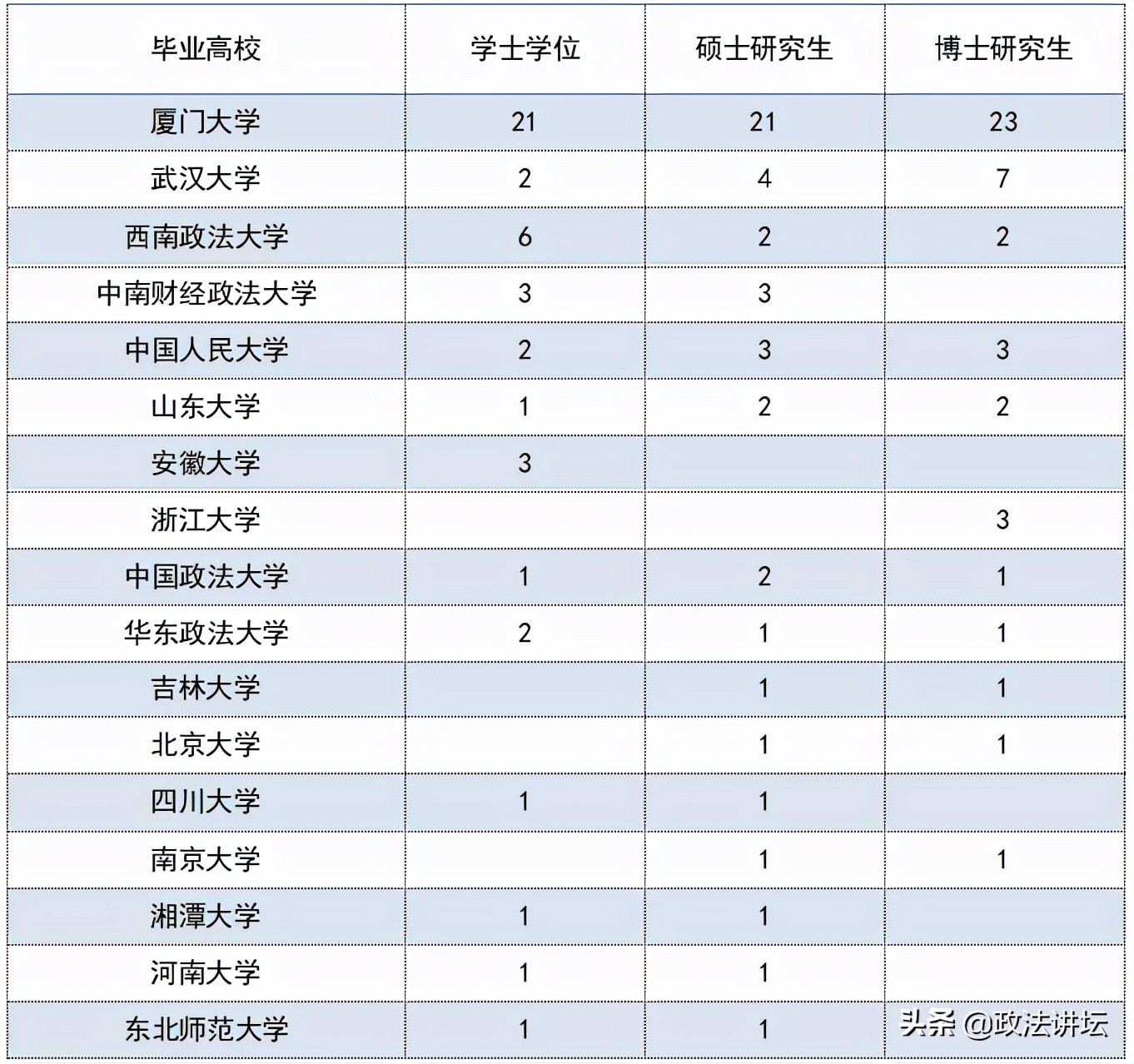 盘点：各大法学院校师资背景（华南篇）