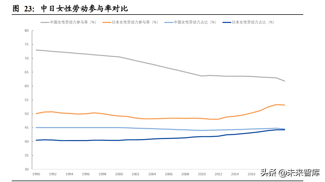 母婴用品行业专题报告：他山之石，从西松屋探我国母婴市场发展