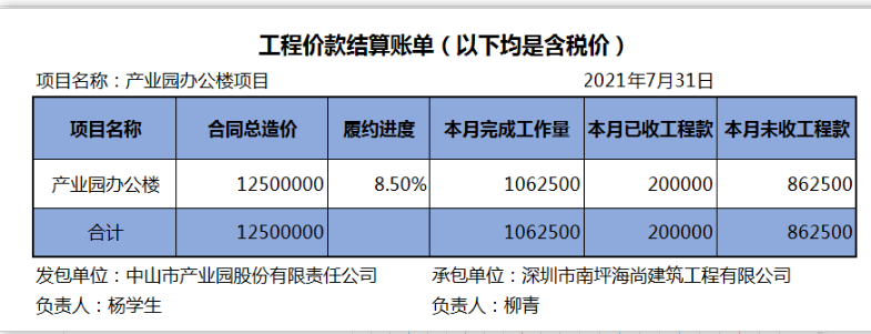看完建筑工程项目73笔账务处理，才知道原来建筑会计做账这么简单