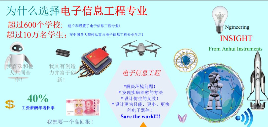 大学排名｜电子信息工程专业