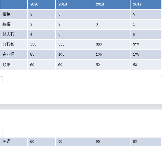 武汉大学俄语语言文学专业考研成功经验分享