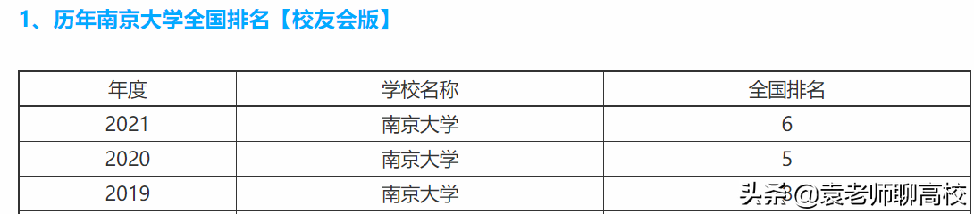 南京大学与武汉大学同为985，一个华五一个中部第一，哪个更强？