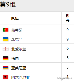 1998世界杯德国被谁淘汰(98世预赛欧洲区9小组，慢热的德国队，葡萄牙争议出局？)