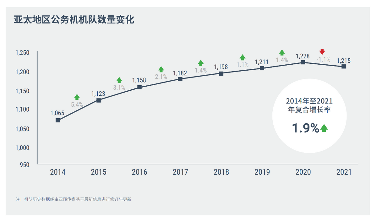 华龙航空机队规模连续三年稳居亚太首位