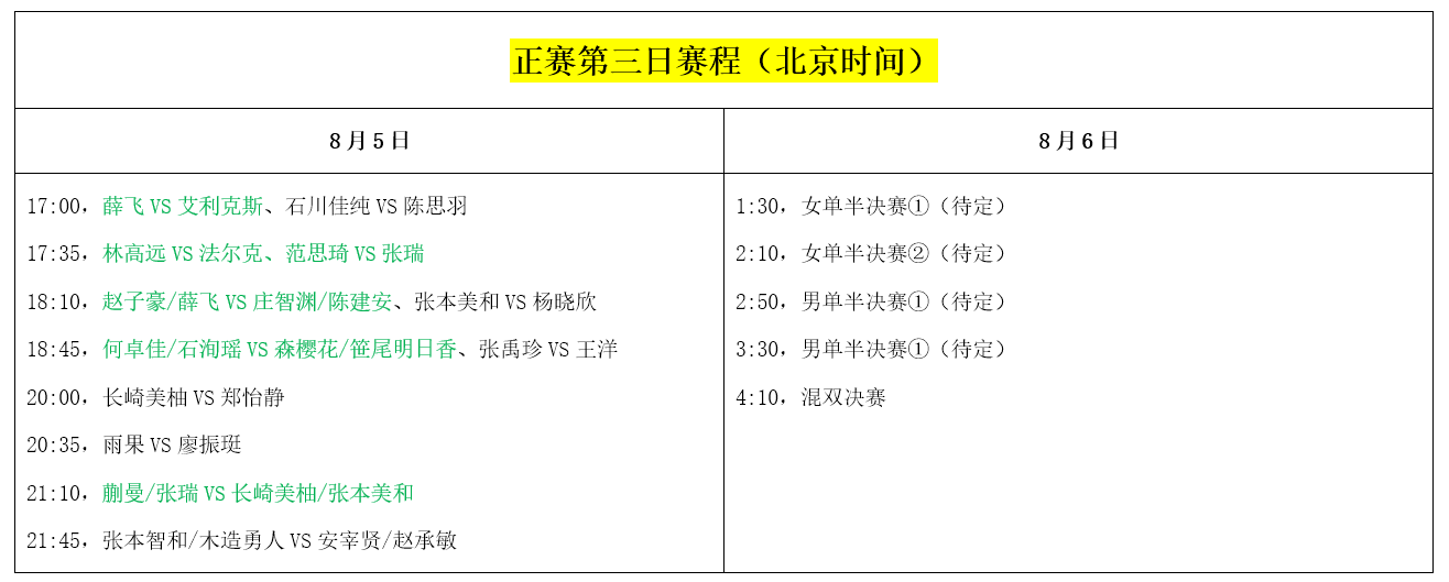 乒乓球男子世界杯14日赛程(国乒今晚5场外战！中日名将对决，张本智和兄妹争冠军（附赛程）)