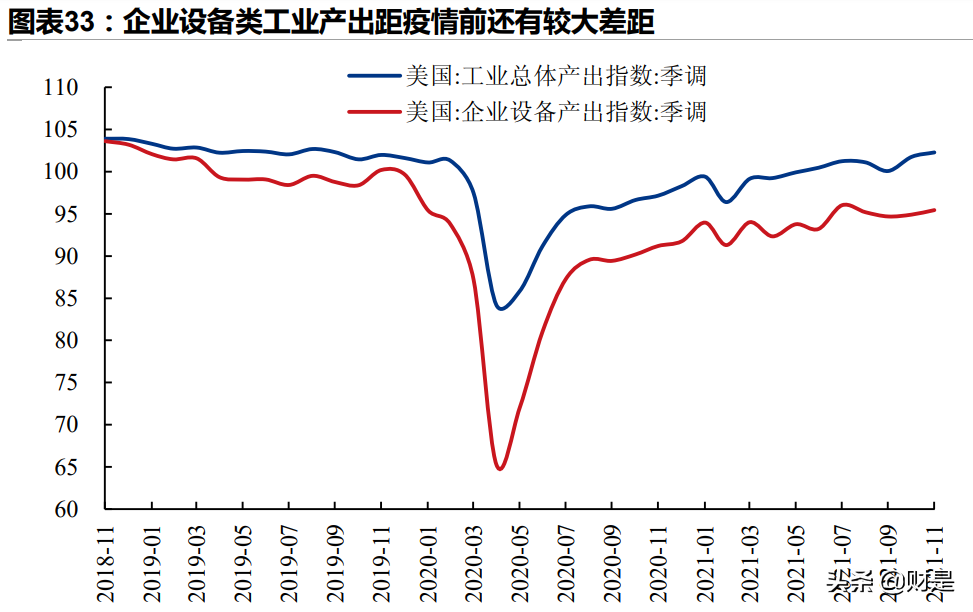 2022年全球经济展望：供给复苏、政策转舵