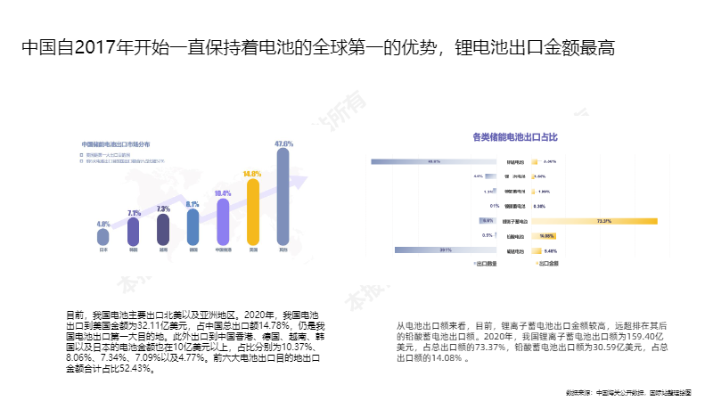 阿里巴巴国际站新能源行业数据报告（2022年5月）