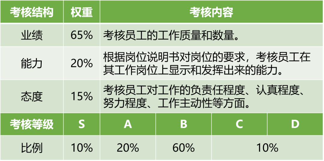 名企绩效——美的集团，导向贡献与激发责任的绩效模式