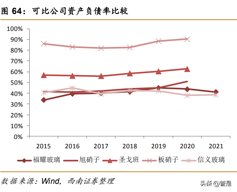 福耀玻璃研究报告：全球汽车玻璃龙头，电动智能化推动量价齐升