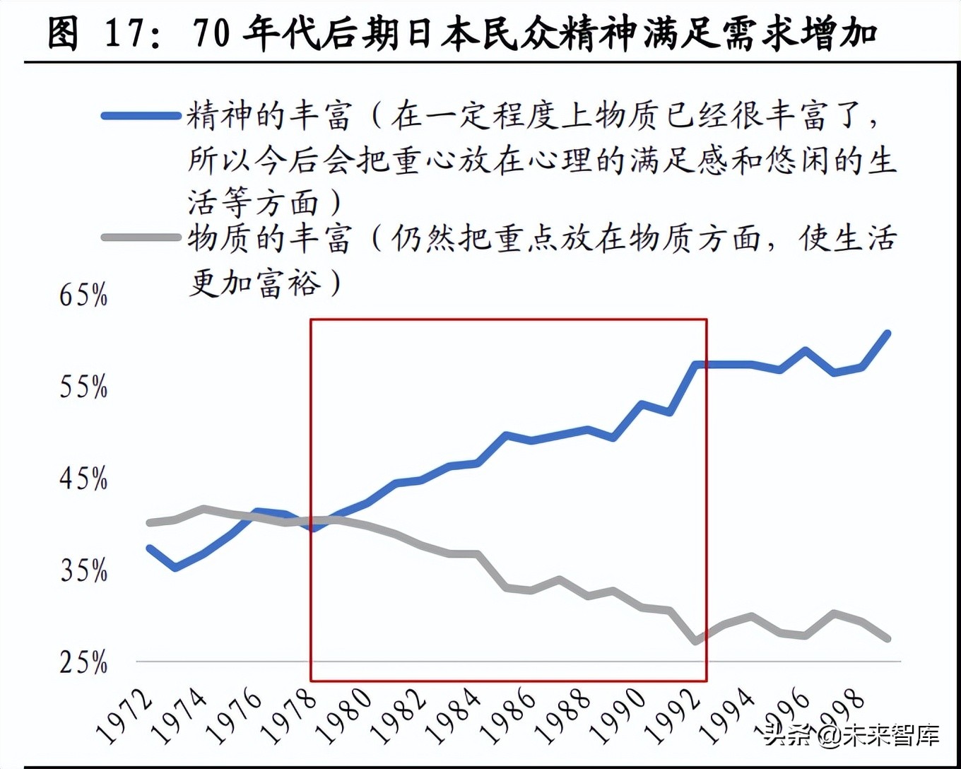 医美化妆品行业专题报告：日本美业百年发展史复盘